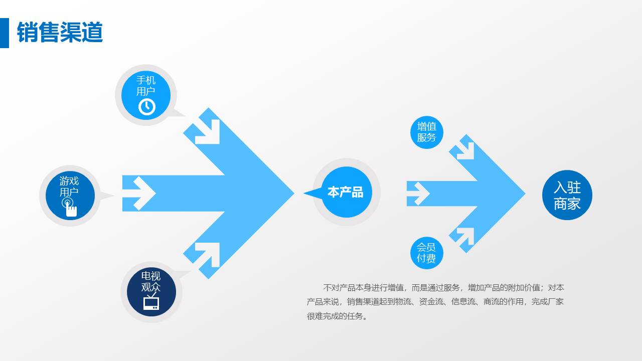 项目策划 (83).pptx